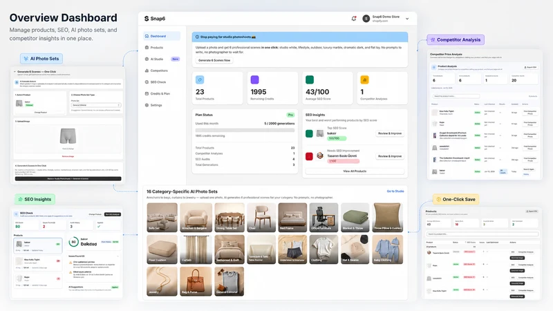 Rankavio AI Image Studio