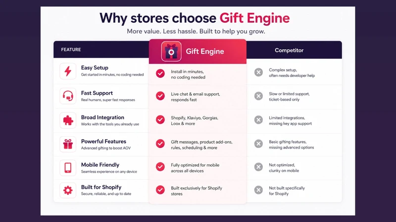 Gift Engine: Gifting, Notes