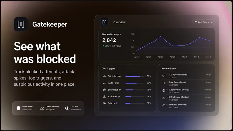 Gatekeeper: Checkout Fraud
