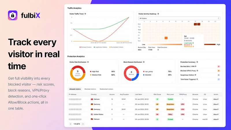 Blocky: Bot Blocker & IP Block