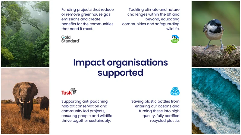 ekko: embedded climate action
