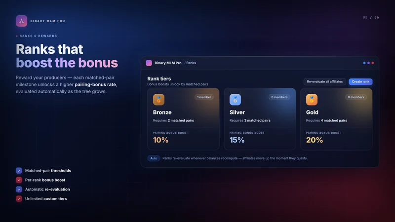 Binary MLM System Pro
