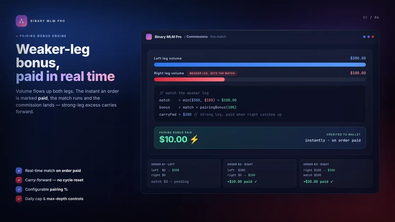 Binary MLM System Pro
