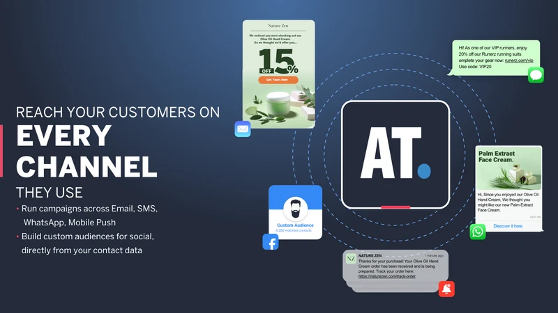 ActiveTrail Analytics & BI