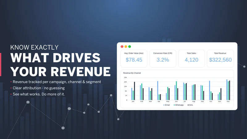 ActiveTrail Analytics & BI