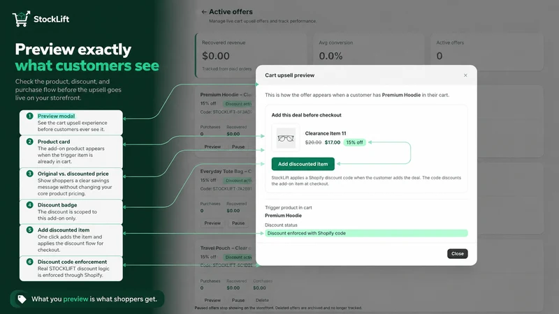StockLift: Slow Stock Upsells