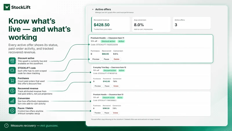 StockLift: Slow Stock Upsells