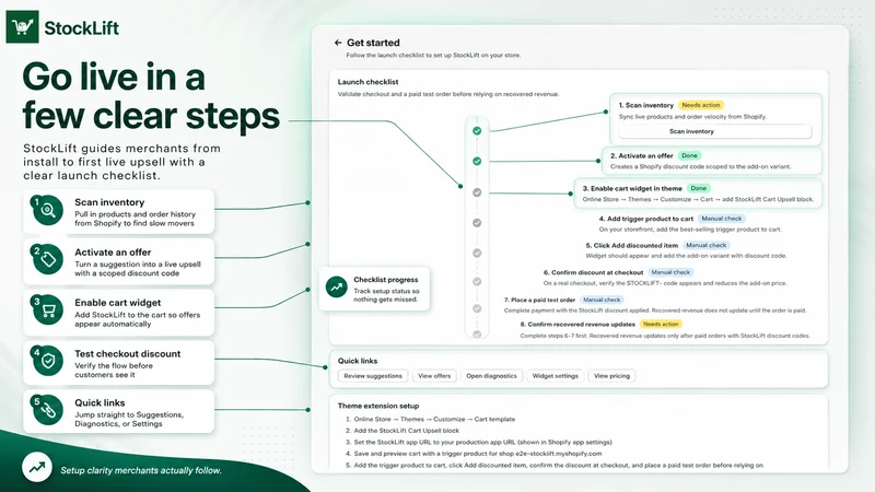StockLift: Slow Stock Upsells