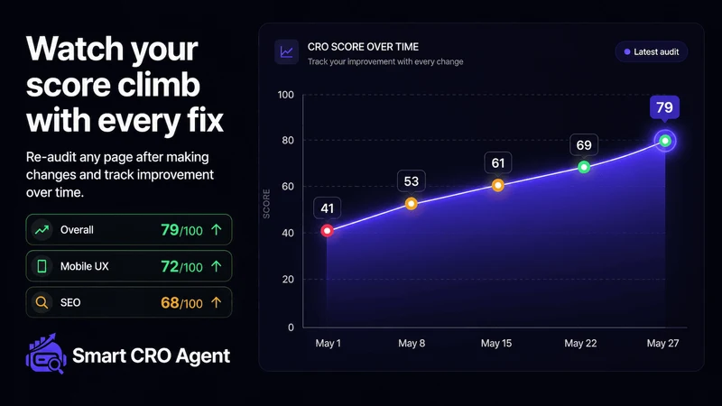 Smart CRO Agent: AI CRO Audit