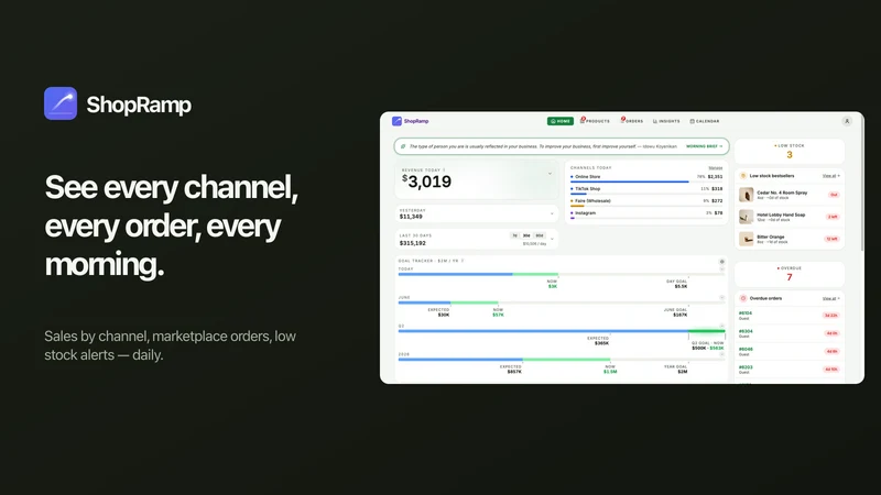 ShopRamp ‑ Sales by Channel