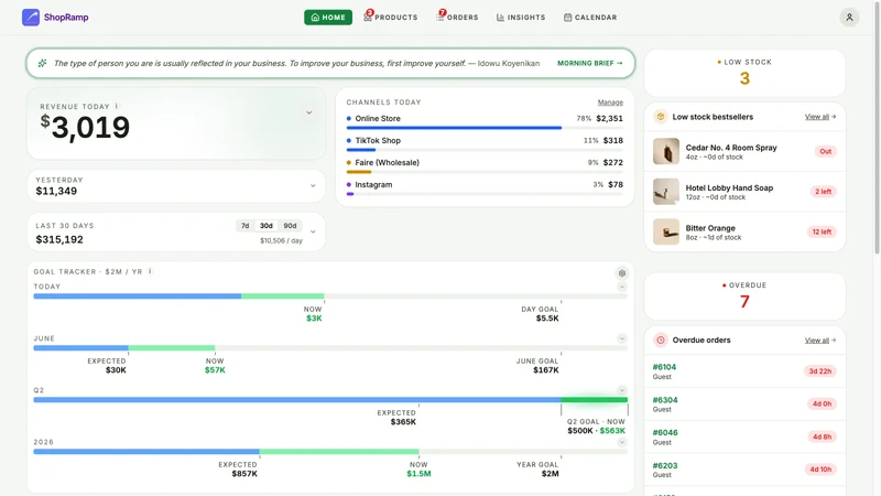ShopRamp ‑ Sales by Channel