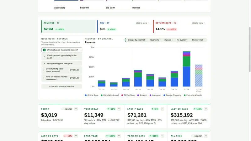 ShopRamp ‑ Sales by Channel