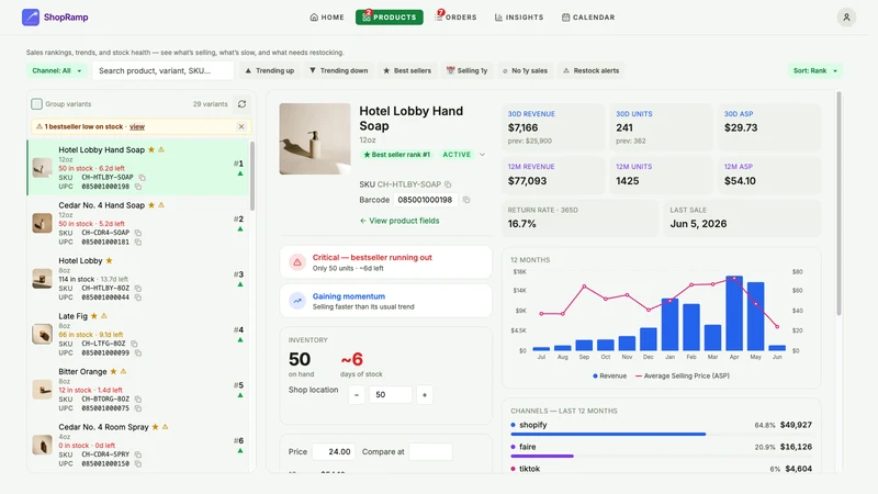 ShopRamp ‑ Sales by Channel