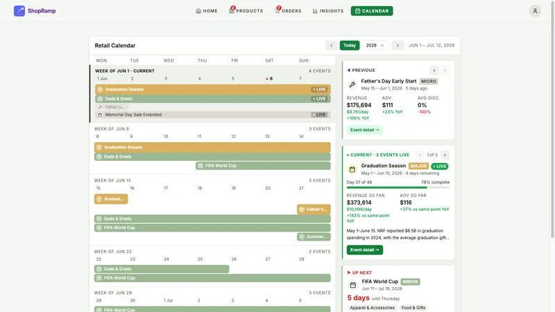 ShopRamp ‑ Sales by Channel