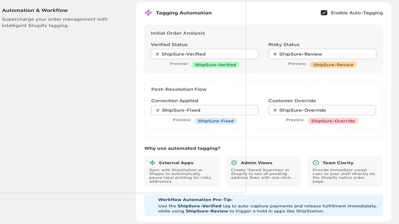 ShipSure ‑ Address Validation