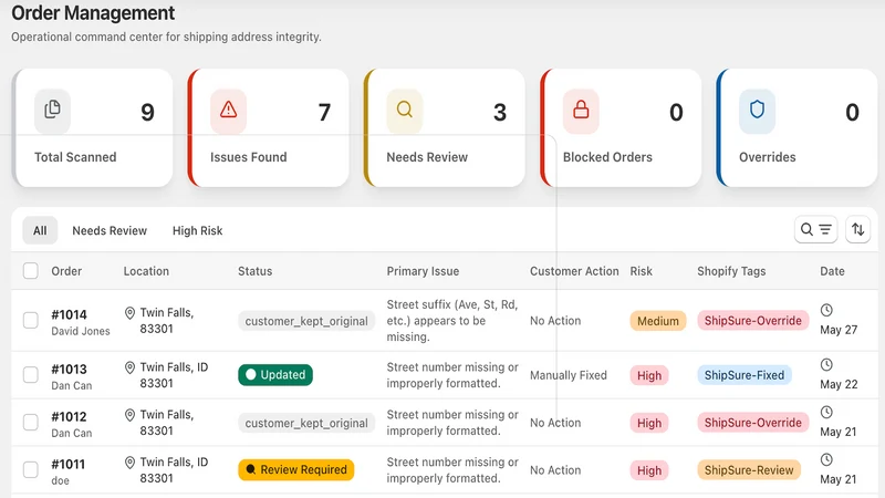 ShipSure ‑ Address Validation