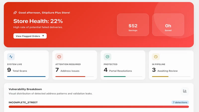 ShipSure ‑ Address Validation