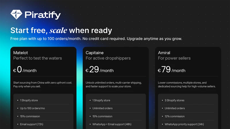 Piratify ‑ 1688 Dropshipping