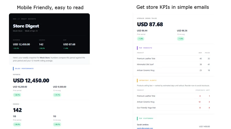 Smart Reports Daily Email KPIs