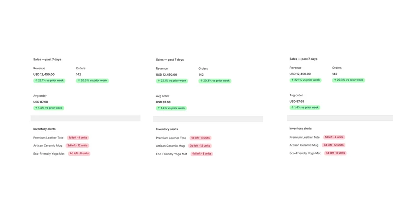Smart Reports Daily Email KPIs