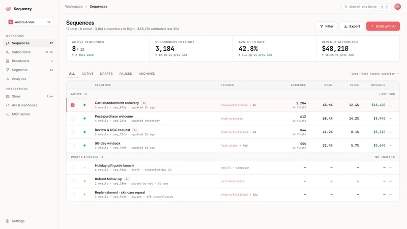 Sequenzy: Email Marketing, SMS