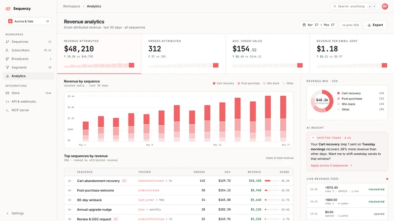 Sequenzy: Email Marketing, SMS