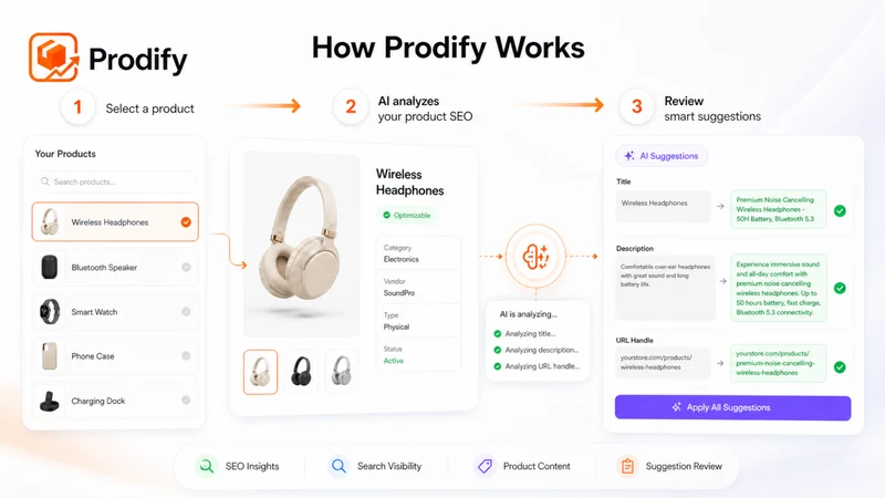 Prodify ‑ Products SEO