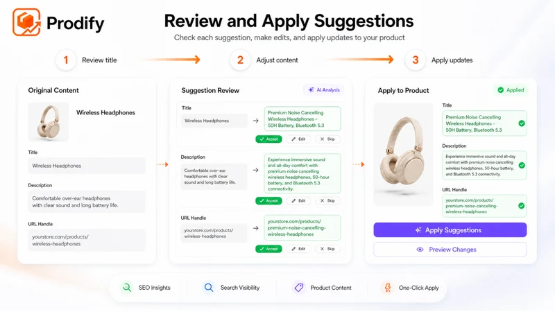 Prodify ‑ Products SEO