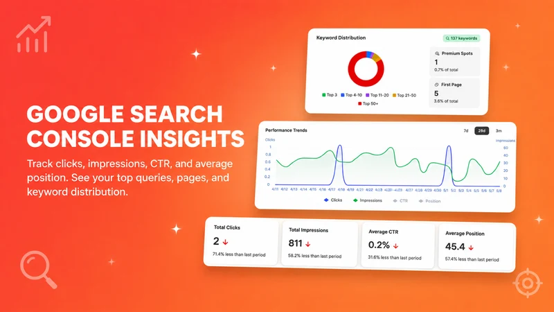 wRanks: SEO & AIO
