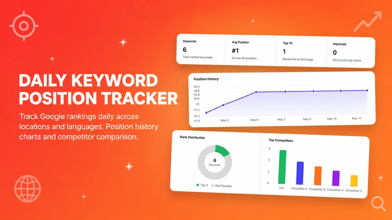 wRanks: SEO & AIO