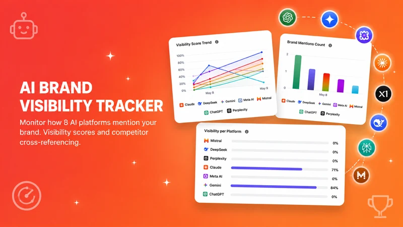wRanks: SEO & AIO