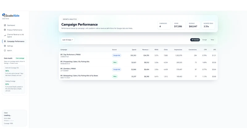 ScaleAble: Profit Dashboard