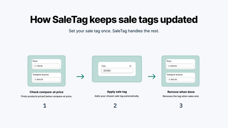 SaleTag: Auto Sale Tags