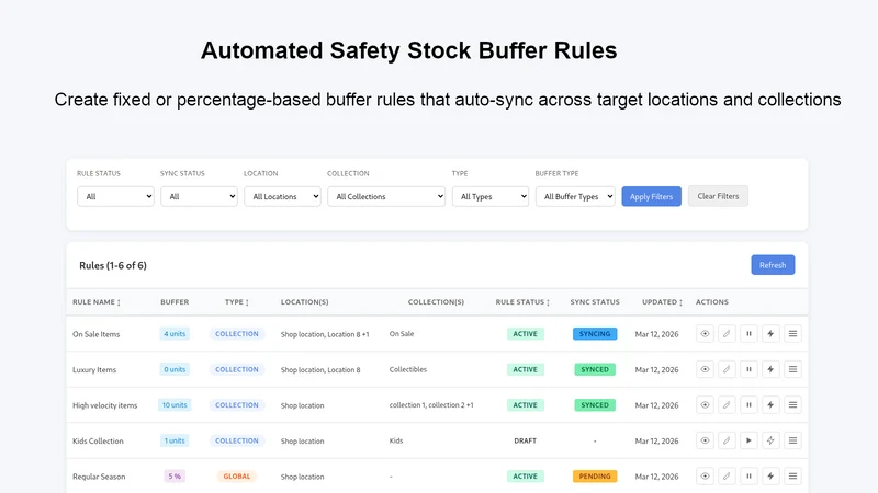 Safety Buffer