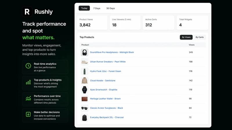 Rushly ‑ FOMO & Social Proof