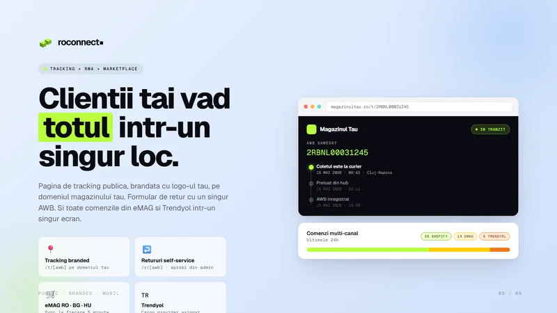 Ro‑Connect