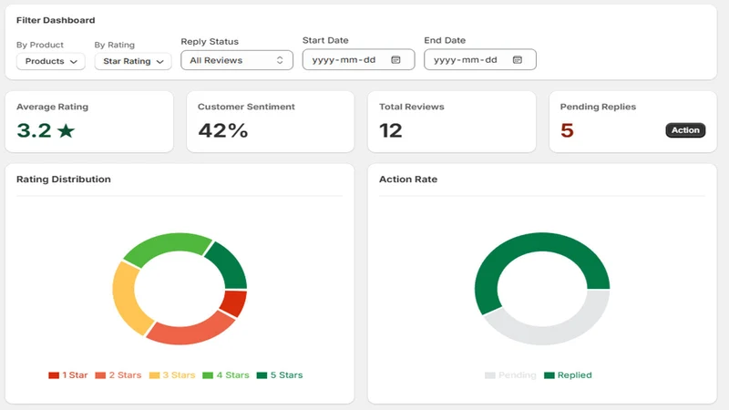Review Hero: AI Replies