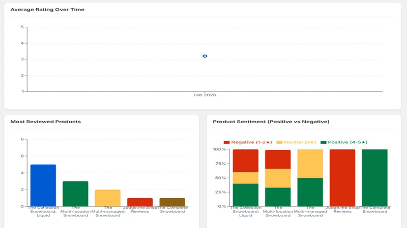 Review Hero: AI Replies