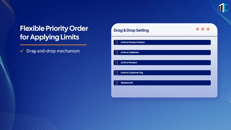 KOR Order Limits Quantity