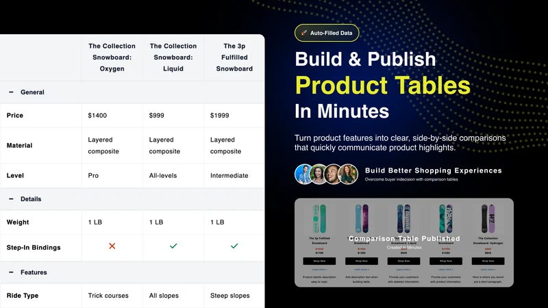 EzTable: Product Table Builder