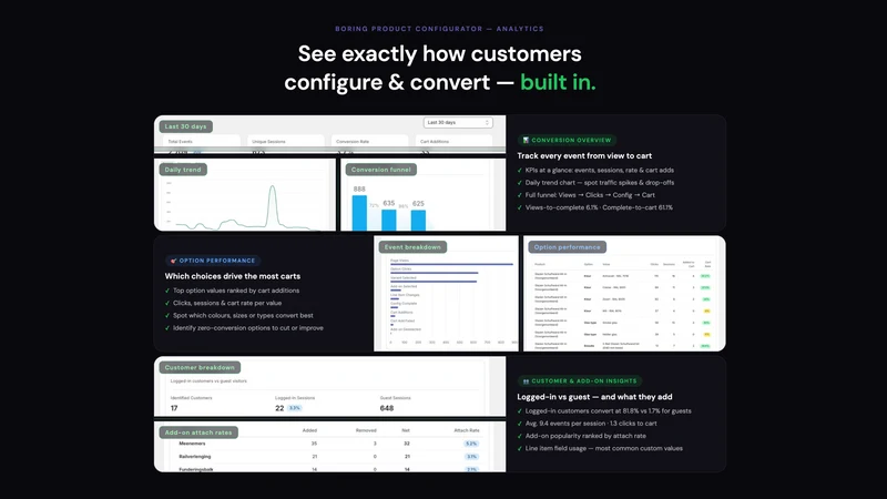 Next Options & 3D Configurator