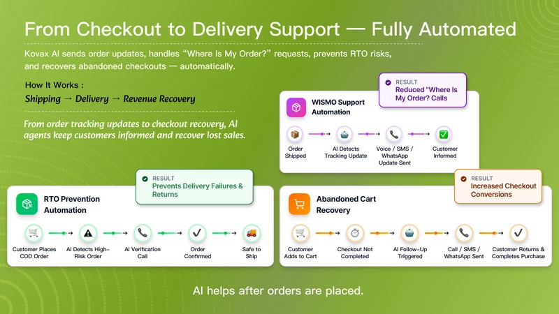 K: WhatsApp Business, Voice AI