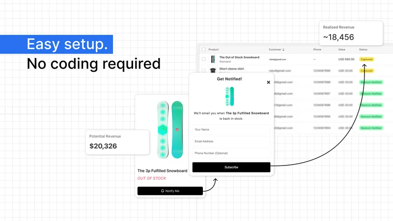 Back in Stock Revenue ‑ Pragma