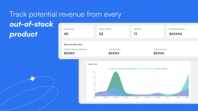 Back in Stock Revenue ‑ Pragma