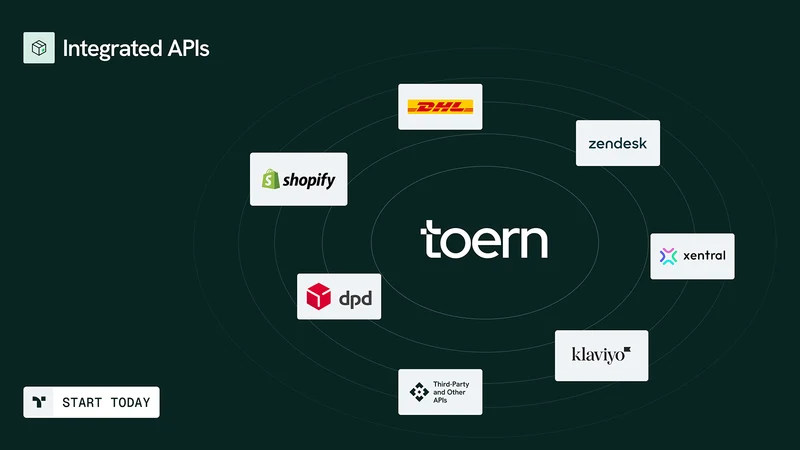 toern ‑ Returns & Withdrawal
