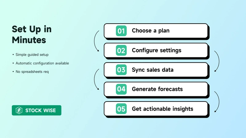Stockwise Inventory Management