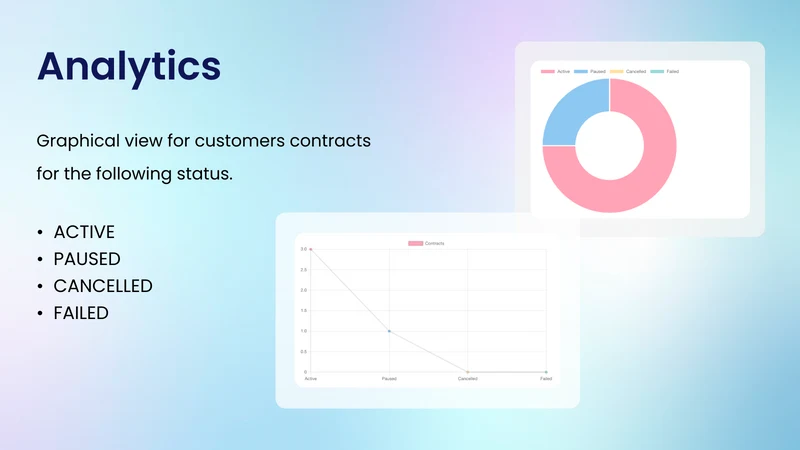 iSubfy Product Subscriptions
