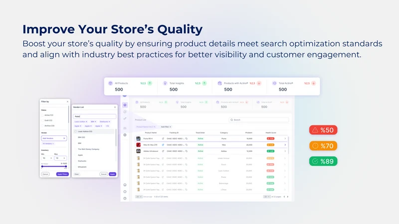 Actins: AI SEO and Description