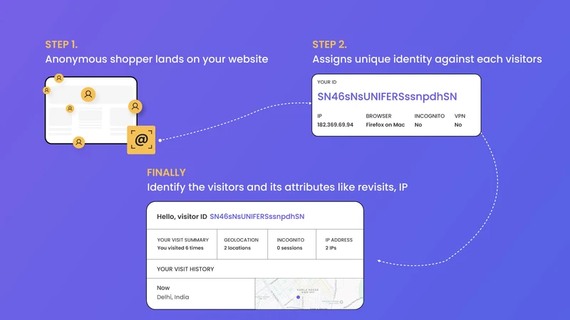 Unifers.ai ‑ Device Identity