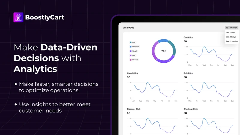 BoostlyCart Cart Drawer Upsell